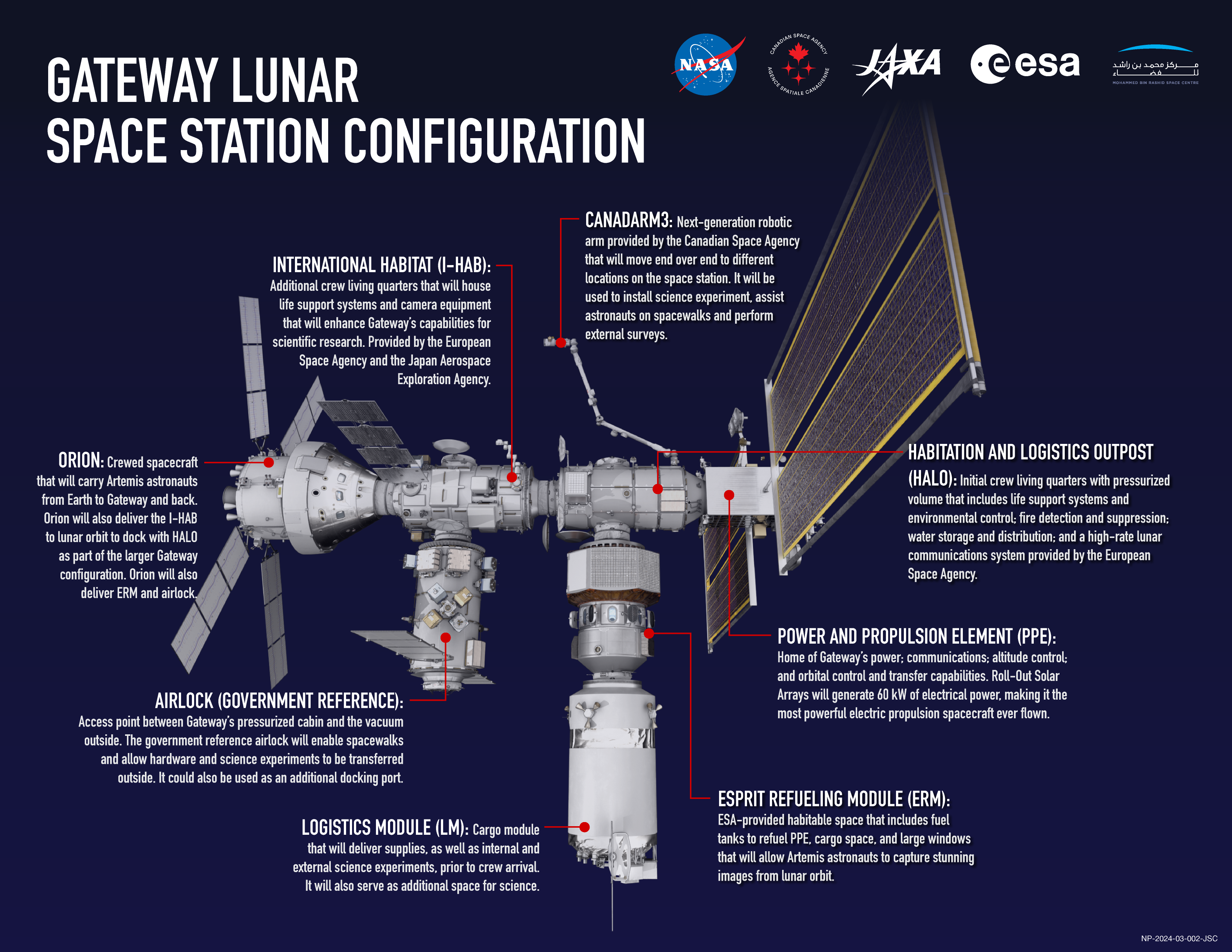 Illustration de la station lunaire Gateway