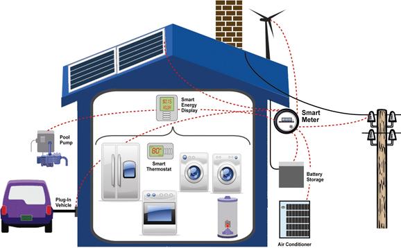 &Eacute;quipements Smart Grid