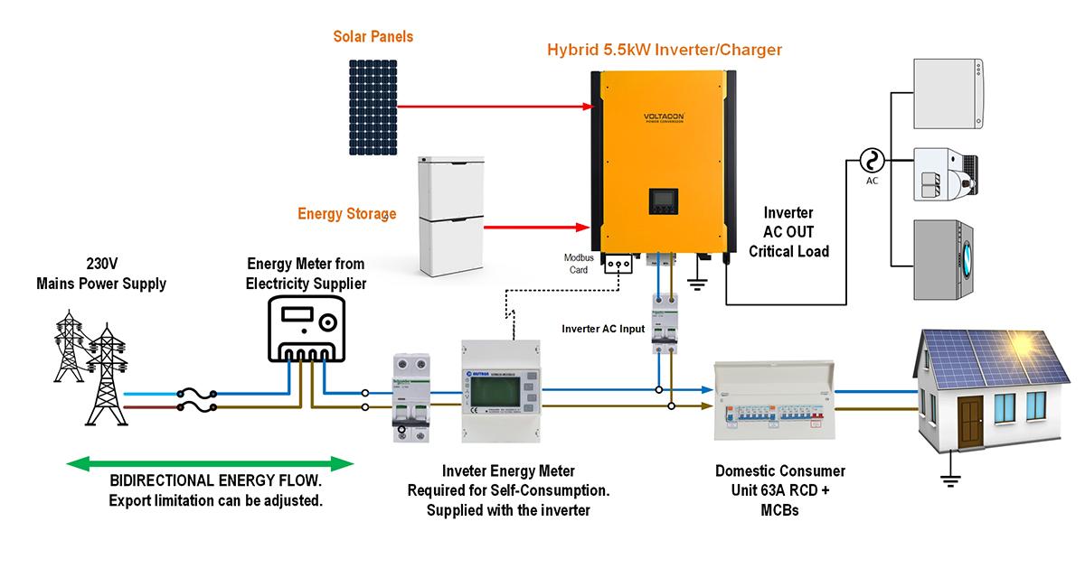 Schéma photovoltaïque avec stockage